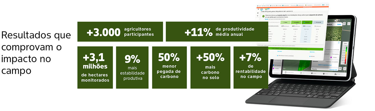 resultados comprovados do impacto de pro carbono